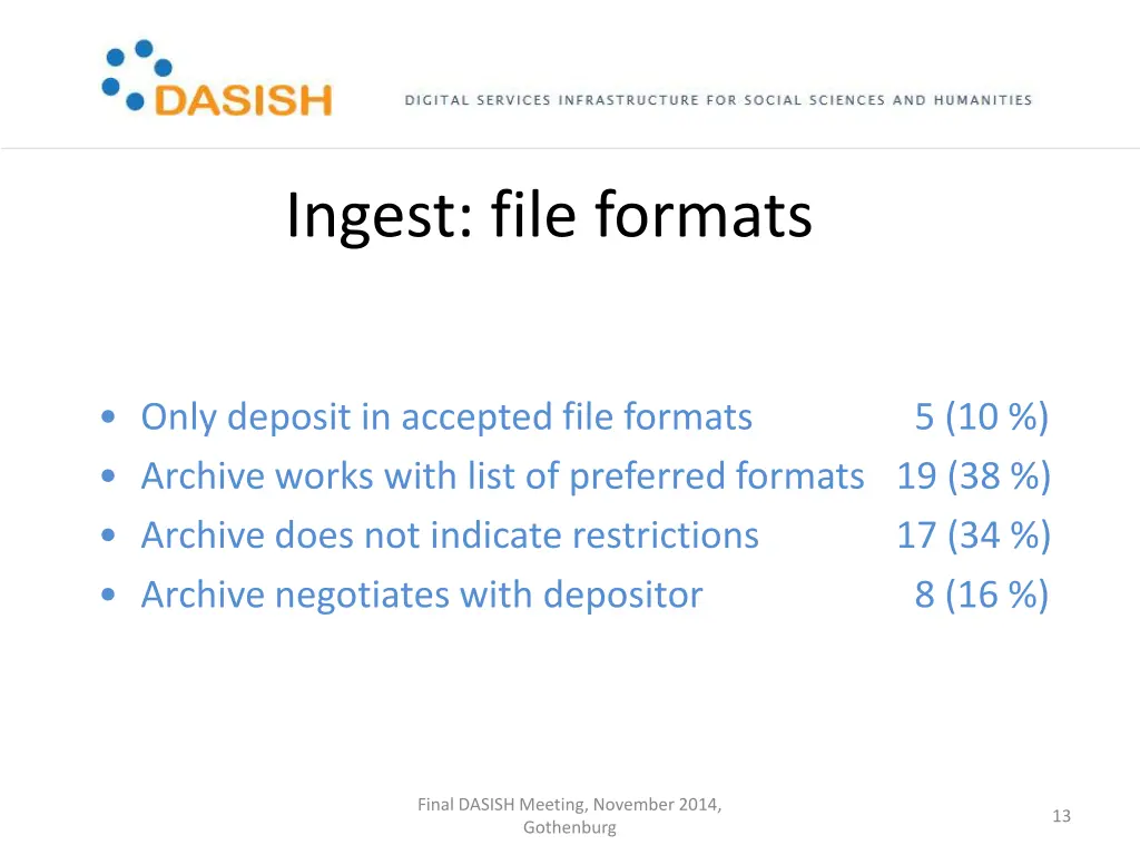 ingest file formats