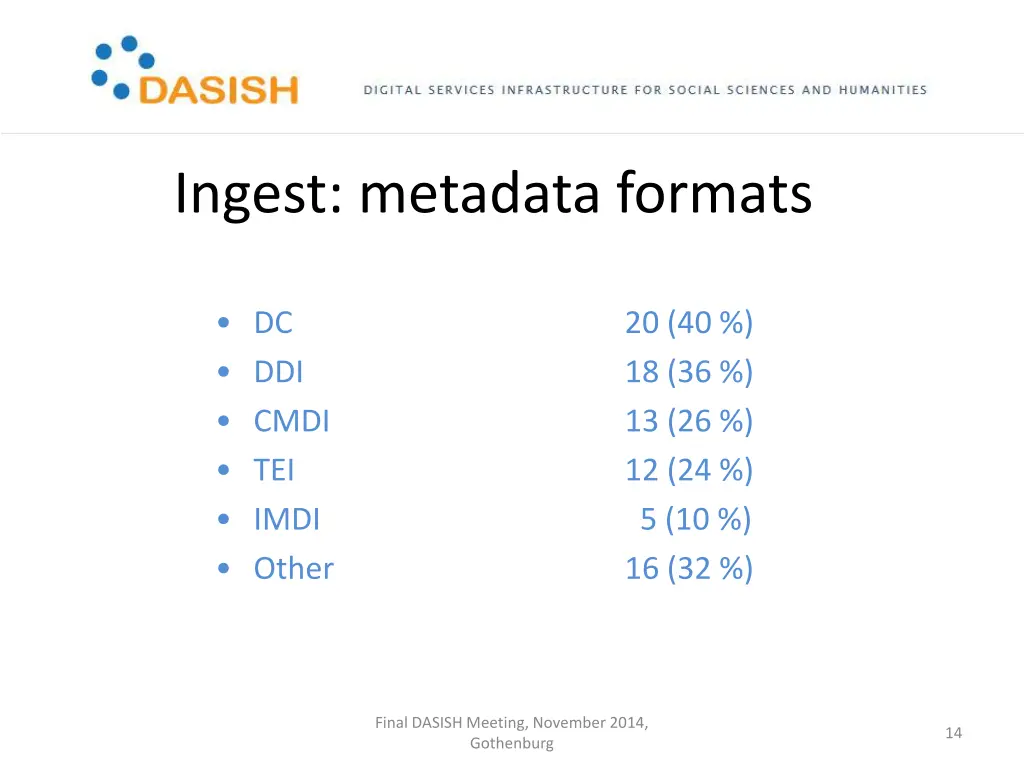 ingest metadata formats