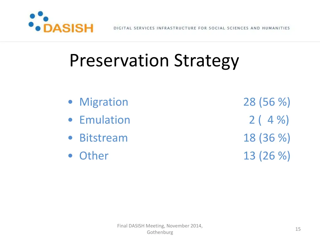 preservation strategy