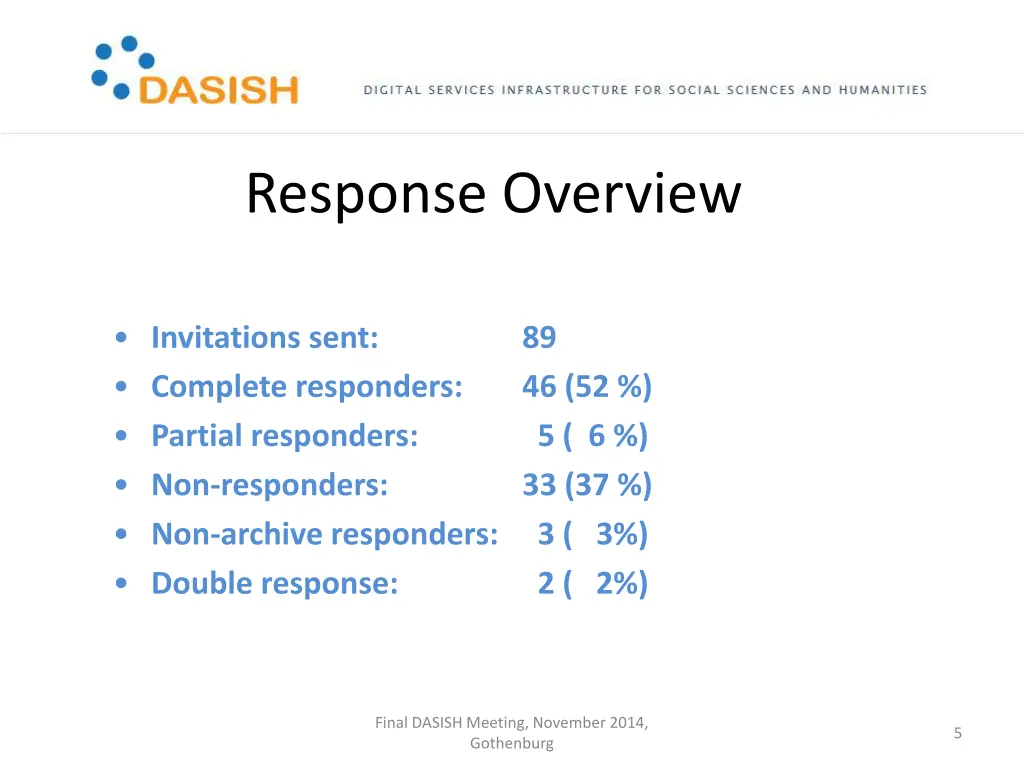 response overview