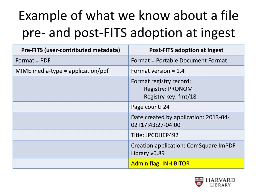 example of what we know about a file pre and post