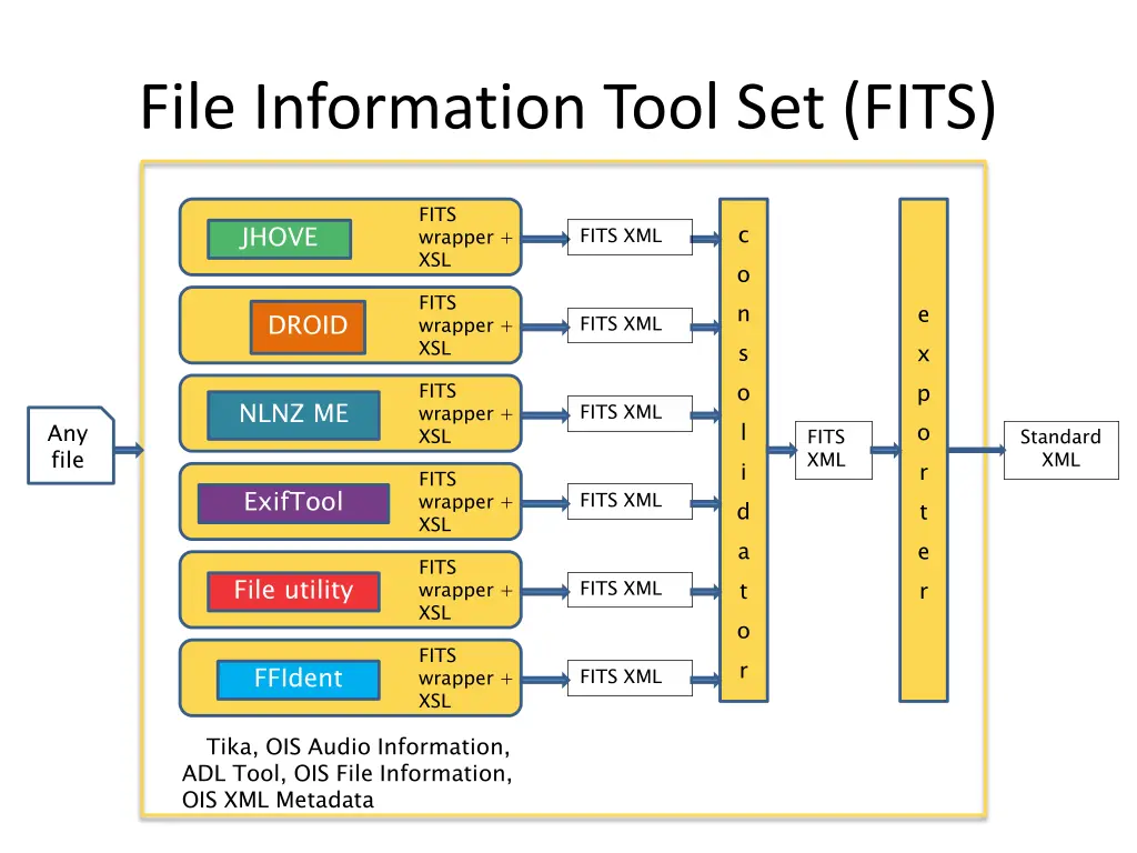 file information tool set fits 1