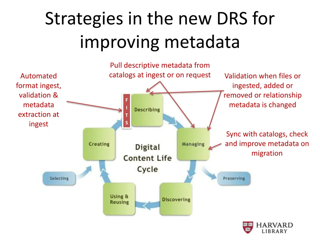 strategies in the new drs for improving metadata