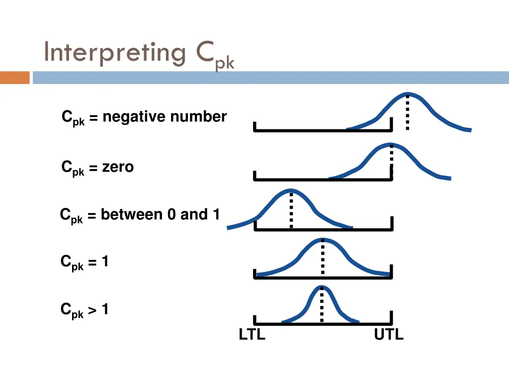 interpreting c pk