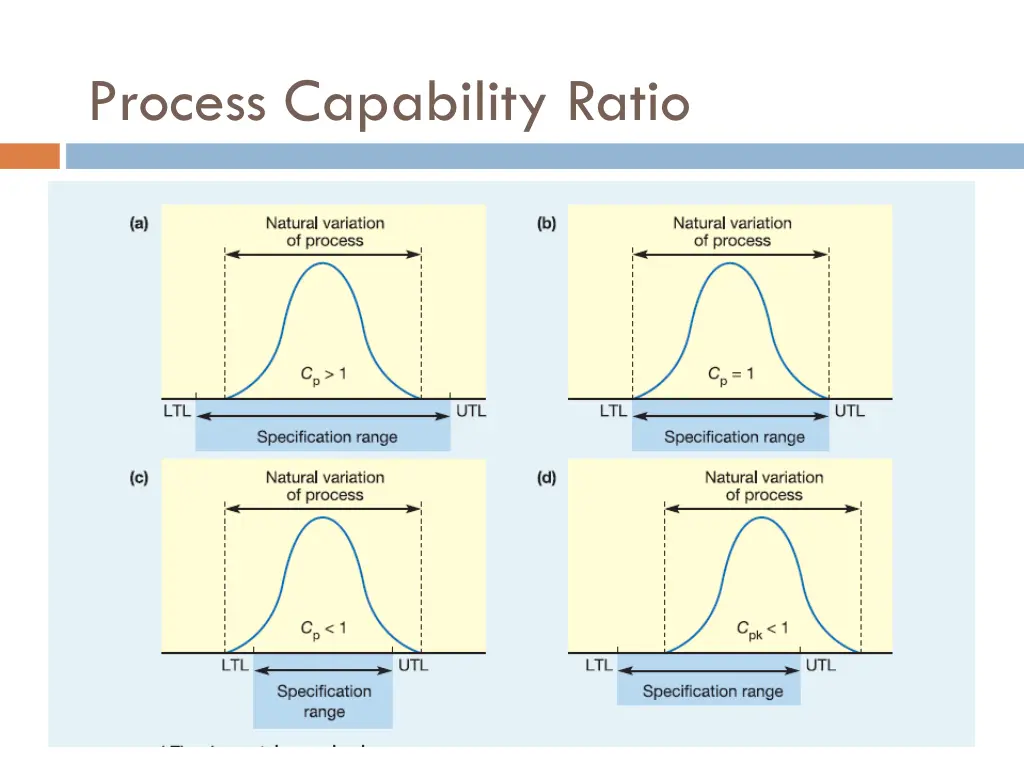 process capability ratio 2