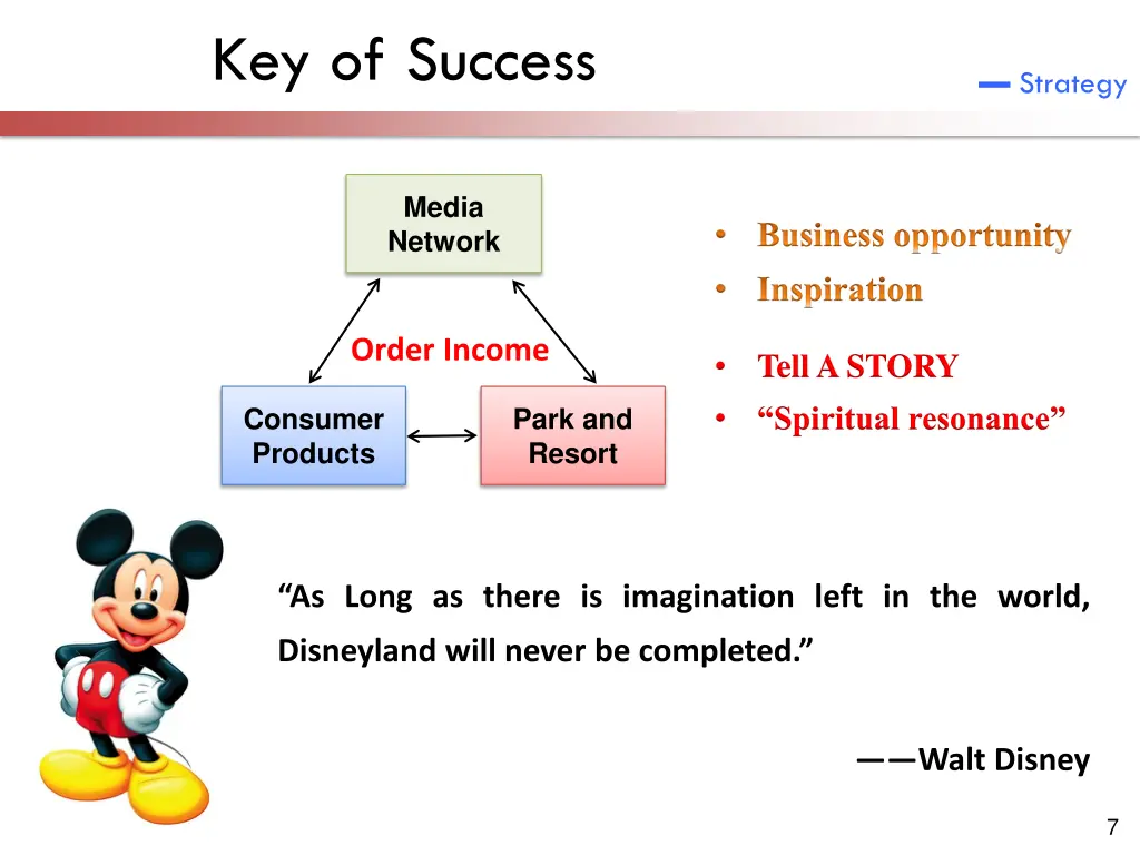 key of success