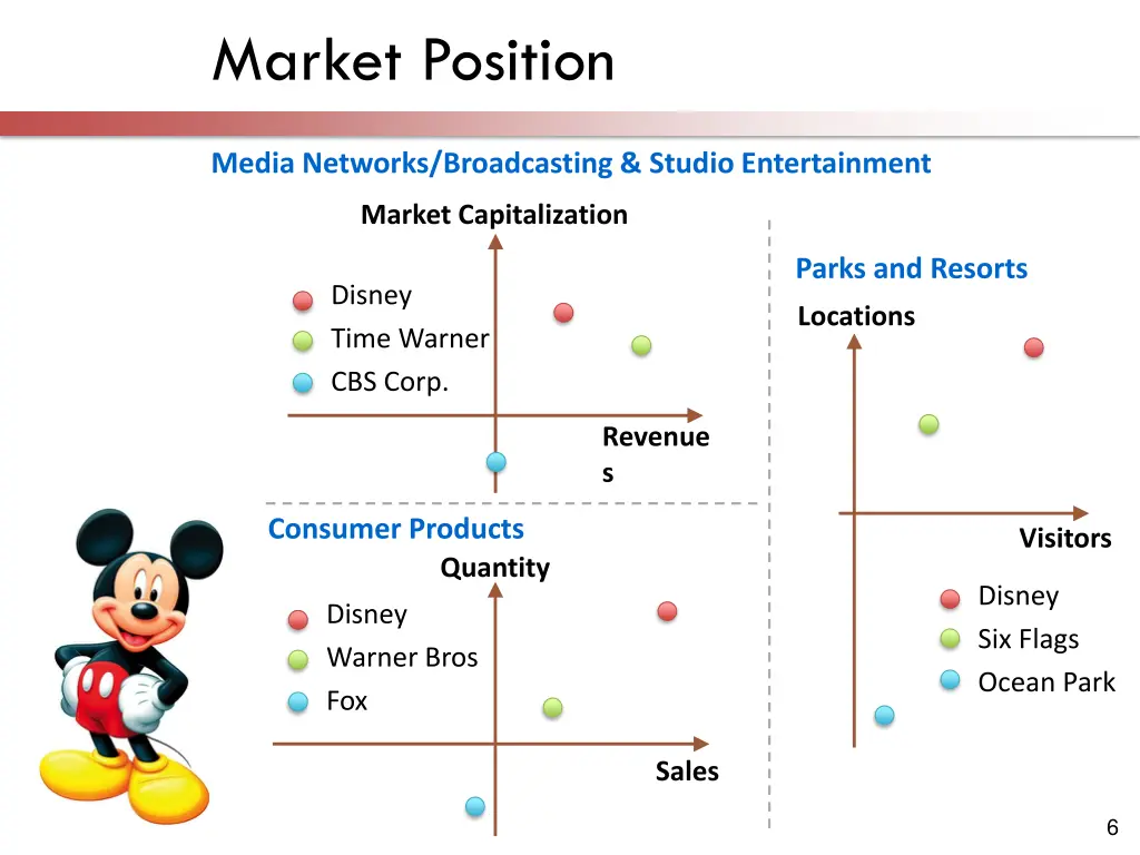 market position