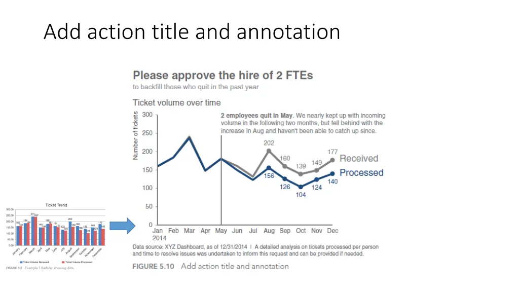 add action title and annotation