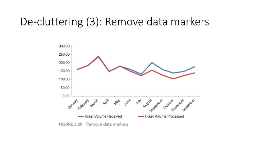 de cluttering 3 remove data markers