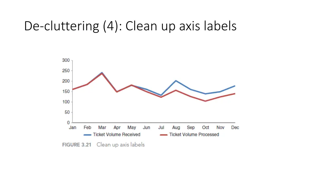 de cluttering 4 clean up axis labels