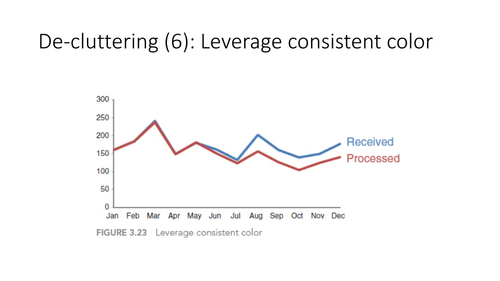 de cluttering 6 leverage consistent color