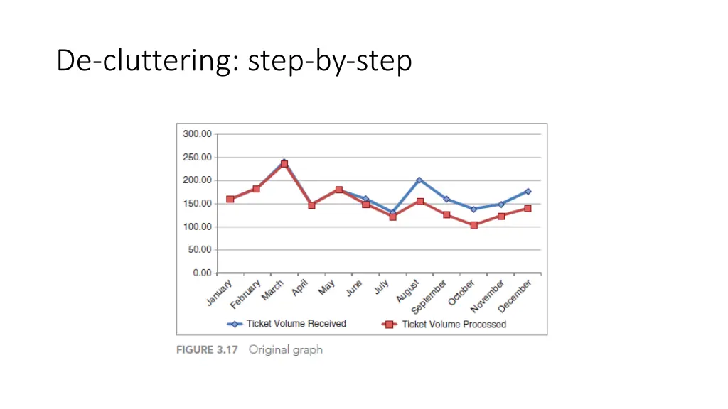 de cluttering step by step