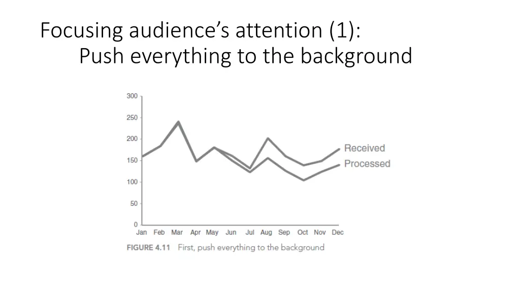 focusing audience s attention 1 push everything