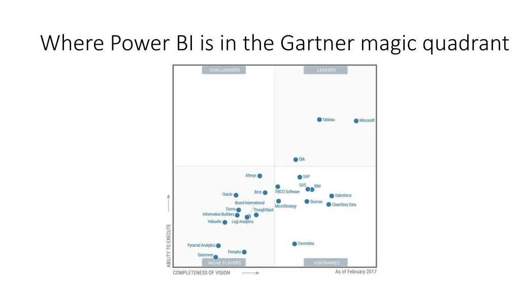 where power bi is in the gartner magic quadrant