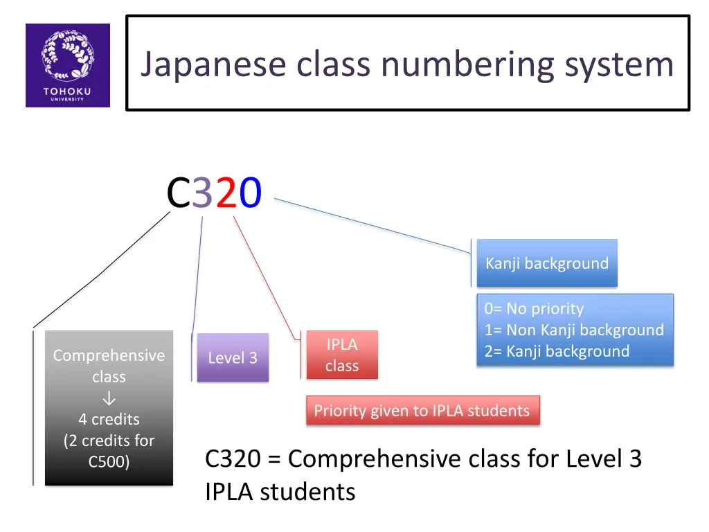 japanese class numbering system