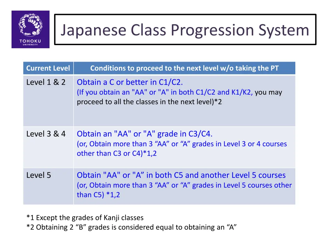 japanese class progression system