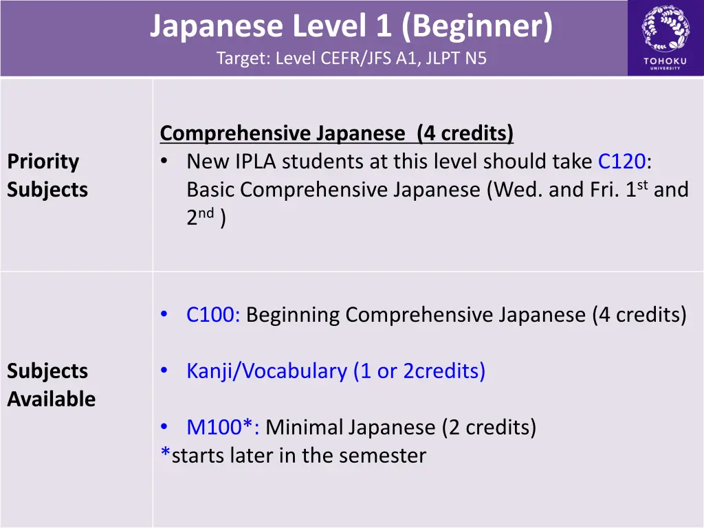 japanese level 1 beginner target level cefr