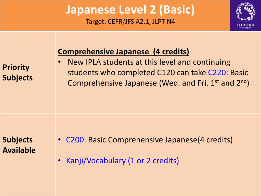 japanese level 2 basic target cefr jfs a2 1 jlpt