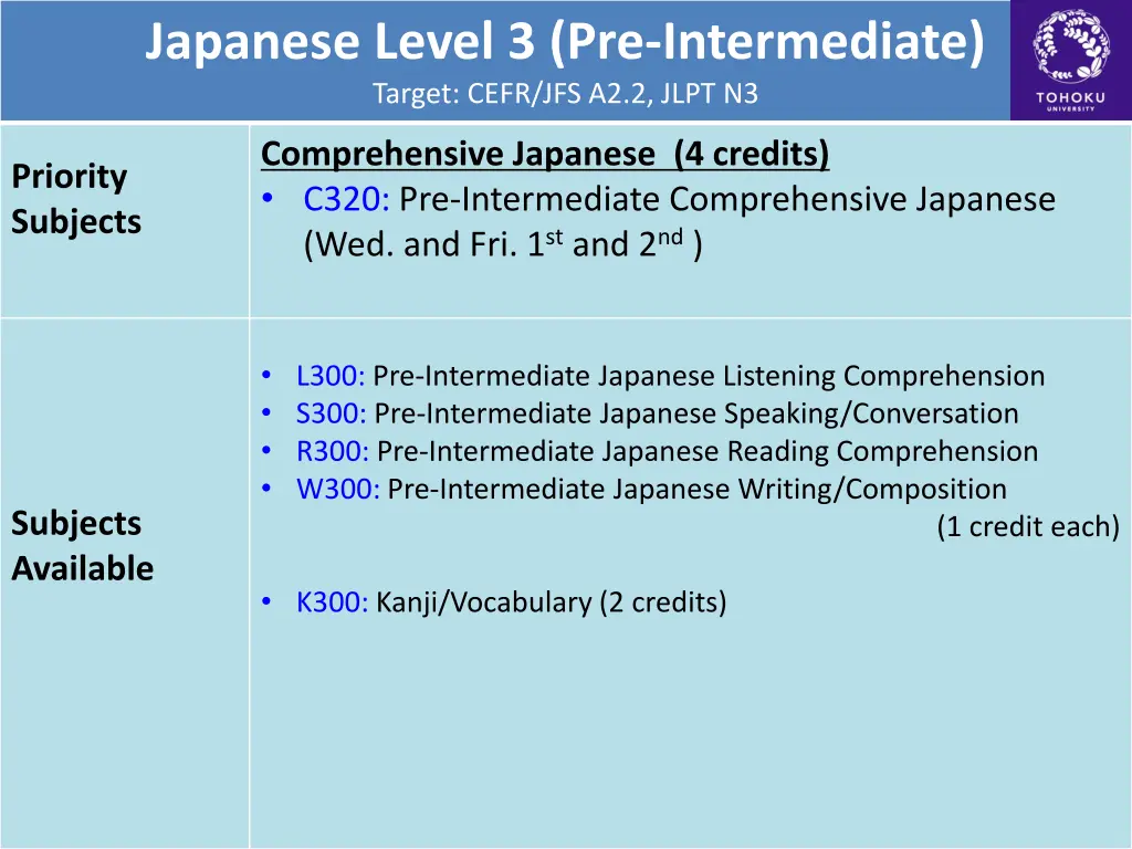 japanese level 3 pre intermediate target cefr