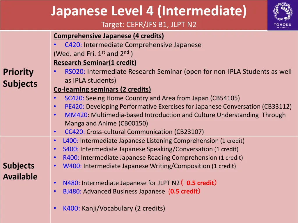 japanese level 4 intermediate target cefr