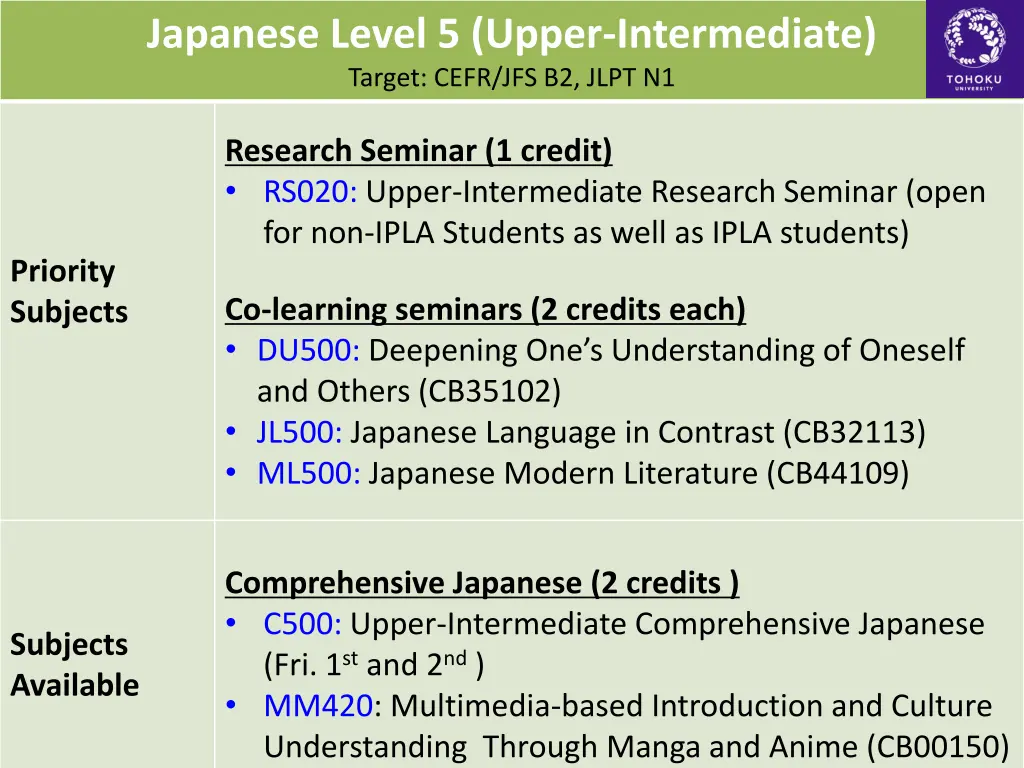 japanese level 5 upper intermediate target cefr