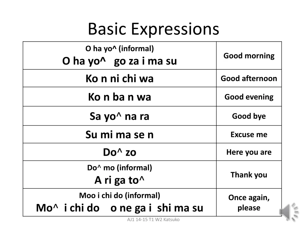 basic expressions