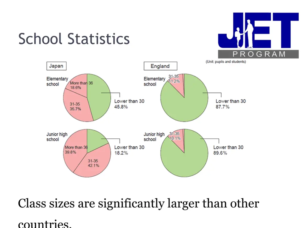 school statistics 1