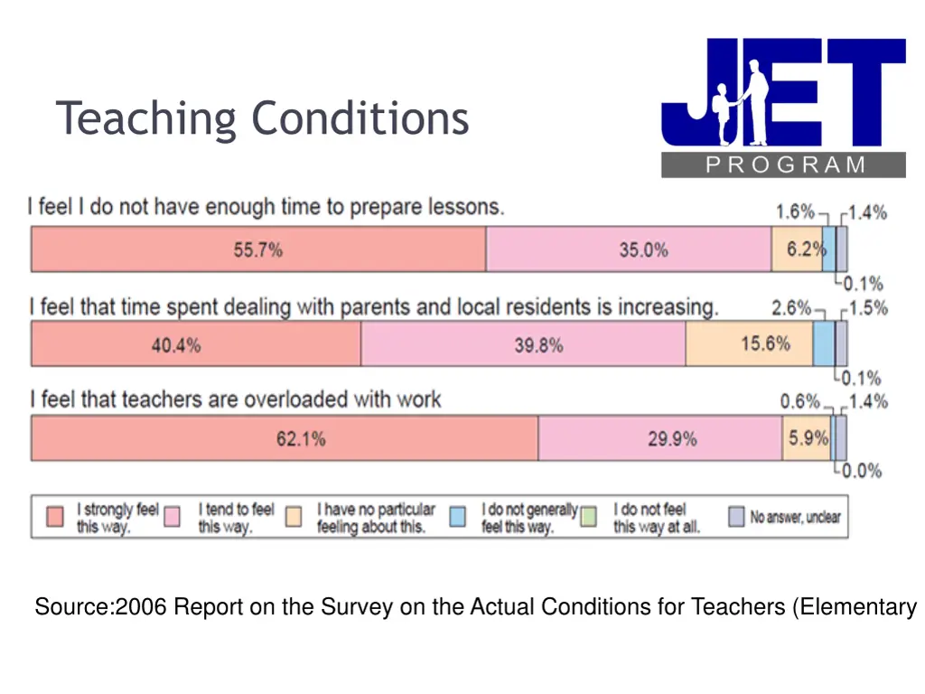 teaching conditions