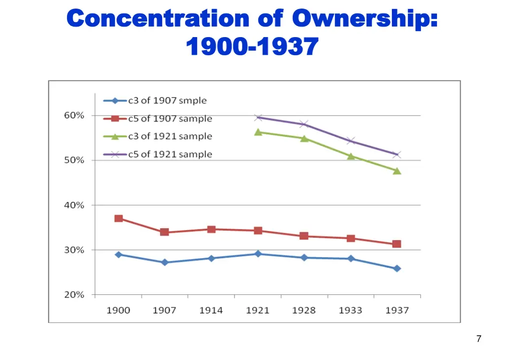 concentration of ownership concentration