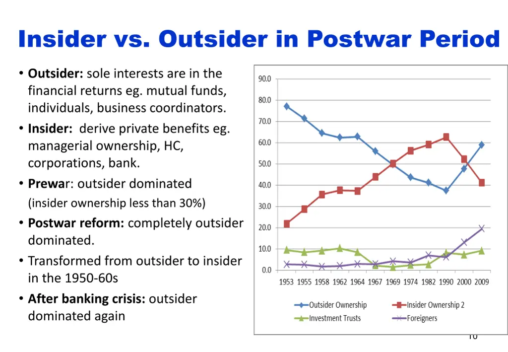 insider vs outsider in postwar period