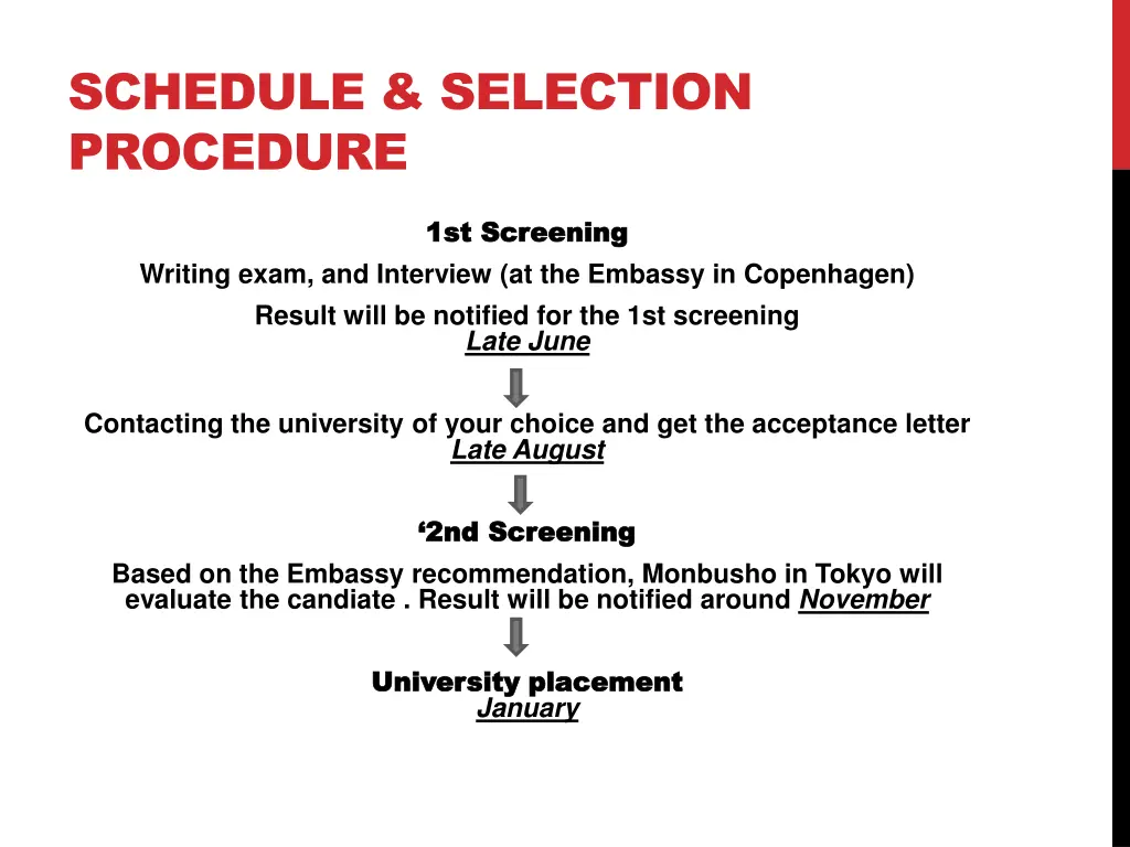 schedule selection procedure 1