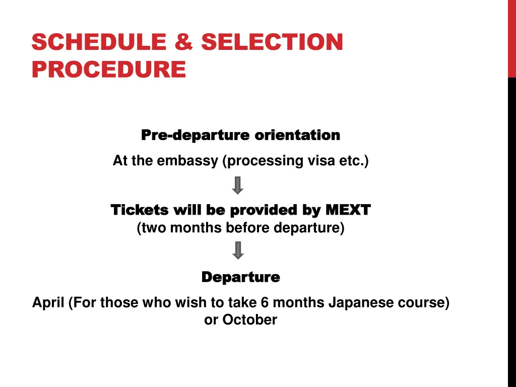 schedule selection procedure 2