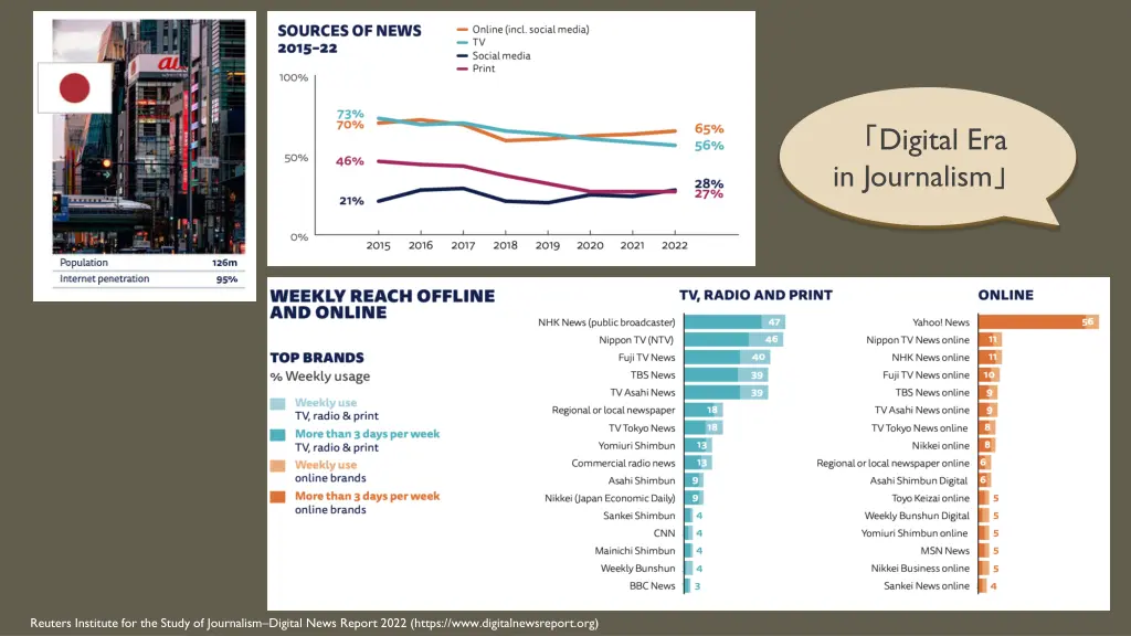 digital era in journalism