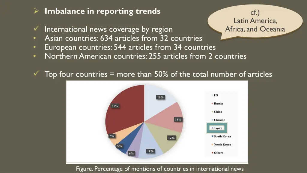 imbalance in reporting trends