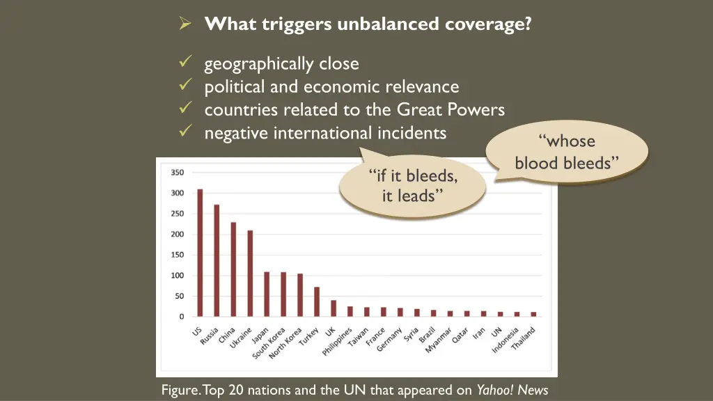 what triggers unbalanced coverage