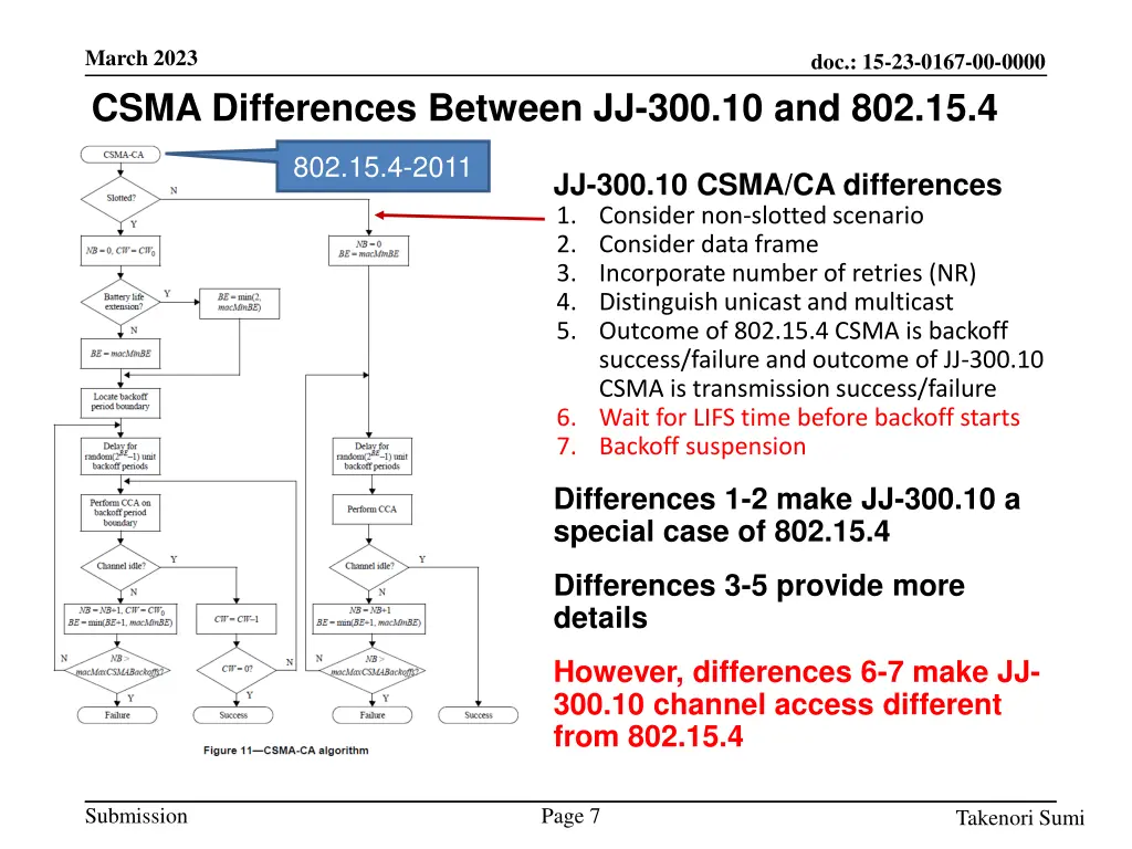 march 2023 csma differences between