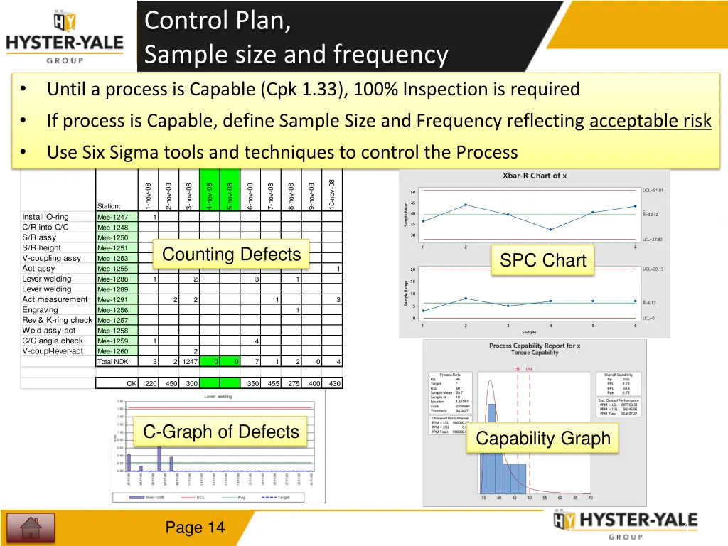 control plan sample size and frequency