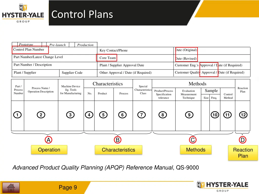 control plans 1