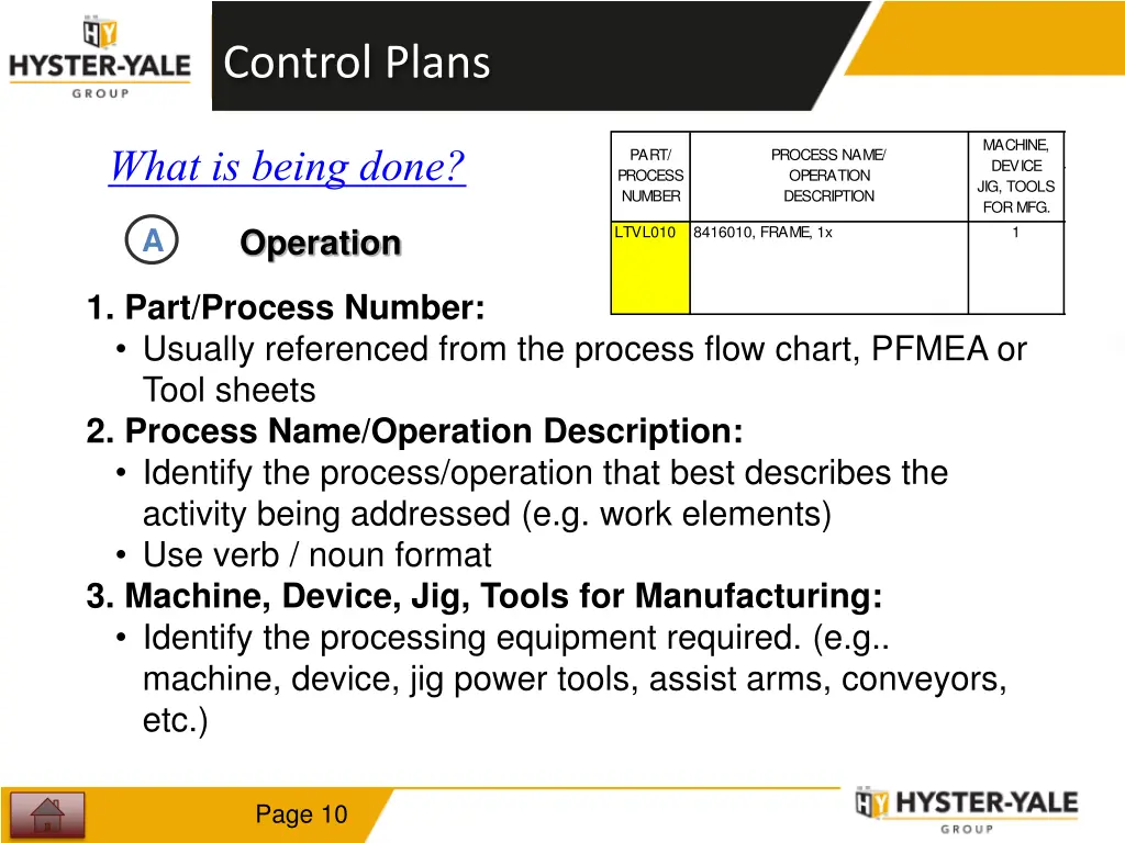 control plans 2