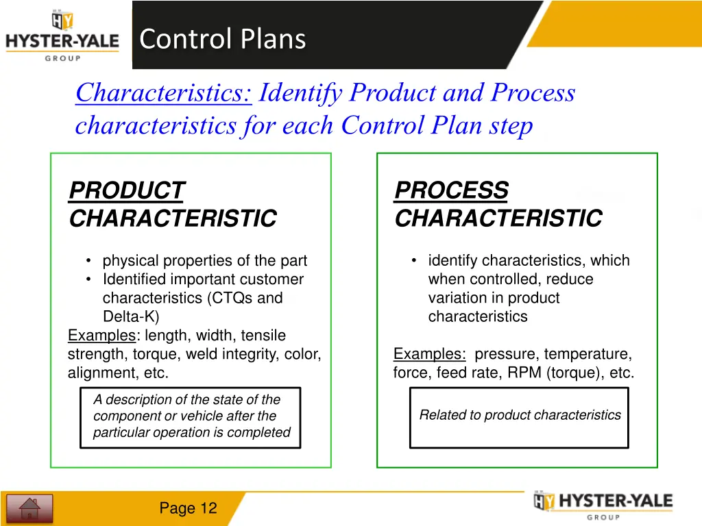 control plans 4