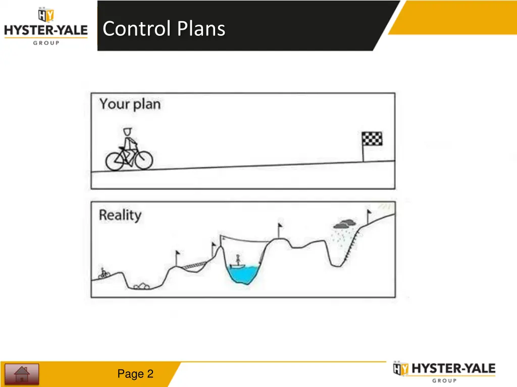 control plans