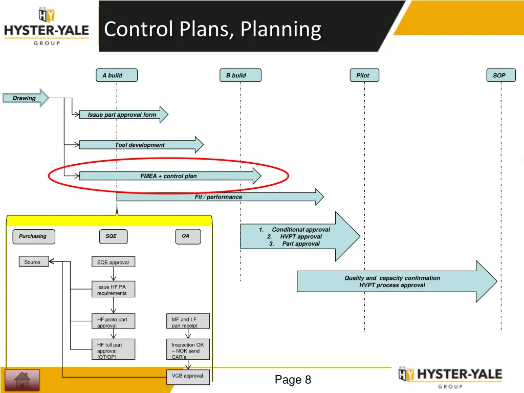 control plans planning