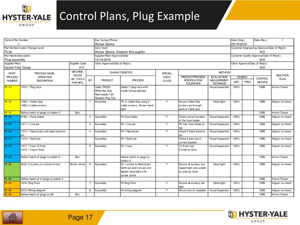 control plans plug example