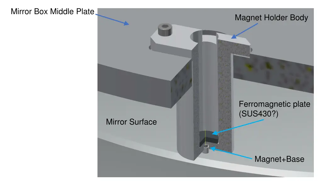 mirror box middle plate