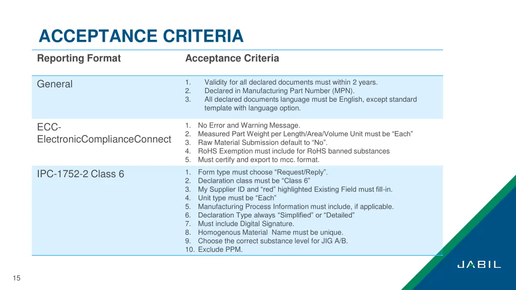 acceptance criteria