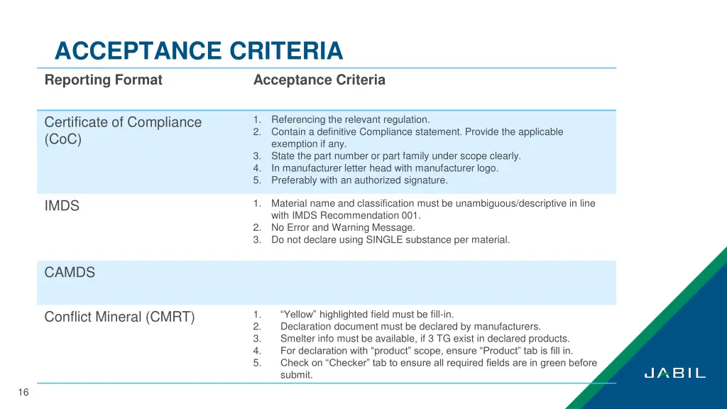 acceptance criteria reporting format