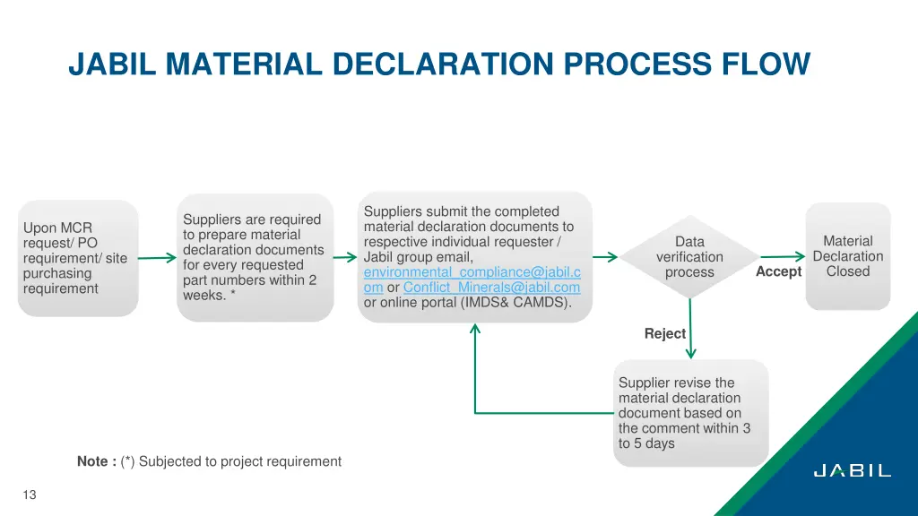 jabil material declaration process flow