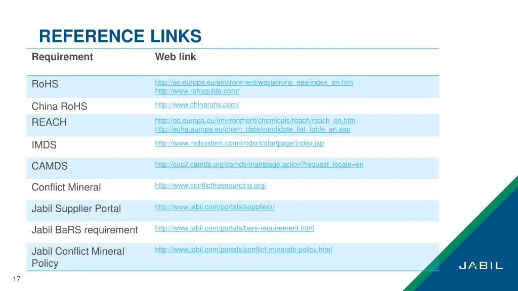 reference links requirement