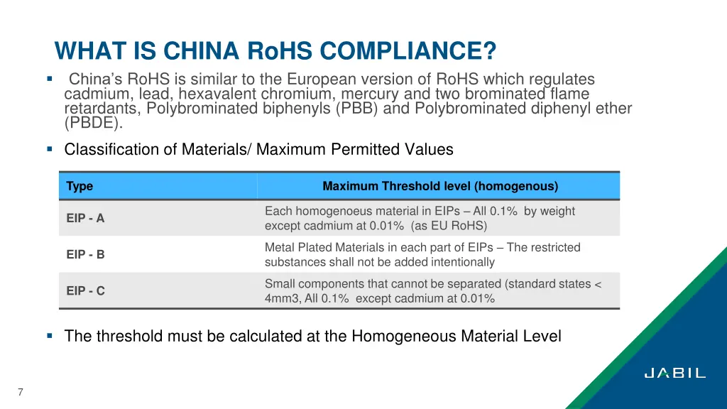 what is china rohs compliance