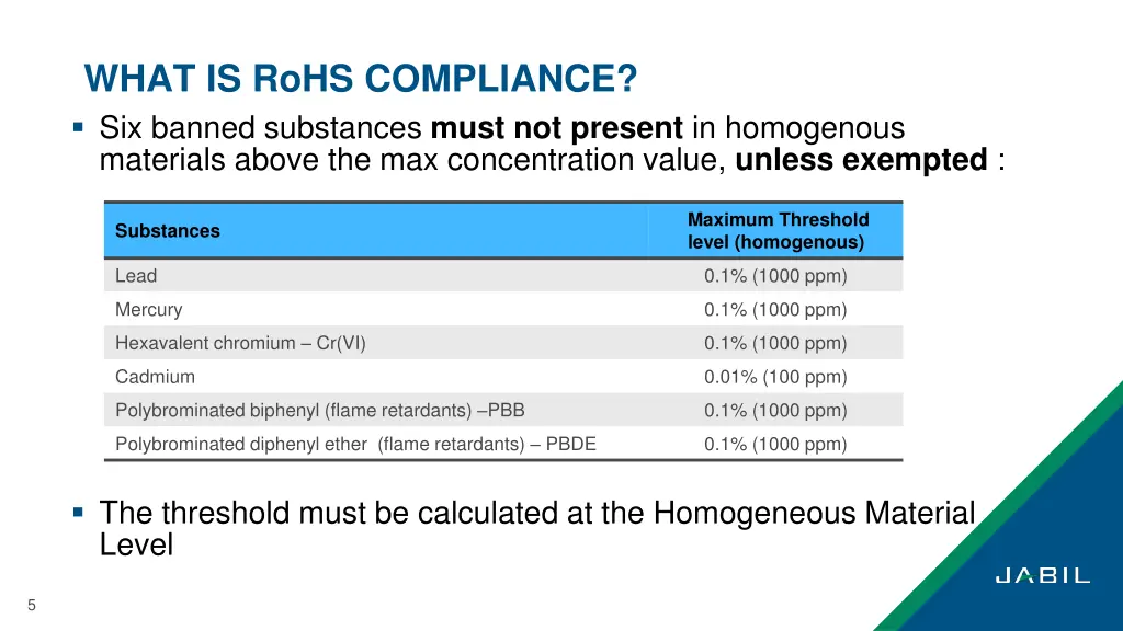 what is rohs compliance